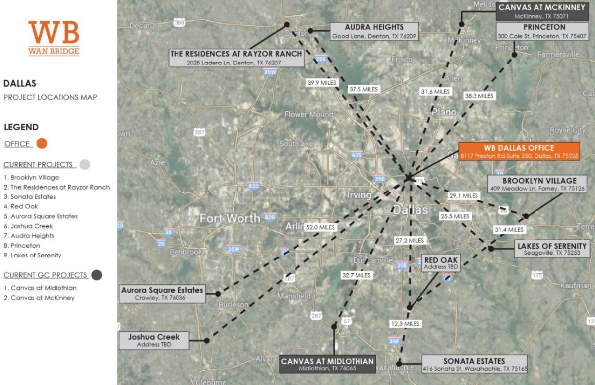 Project Map